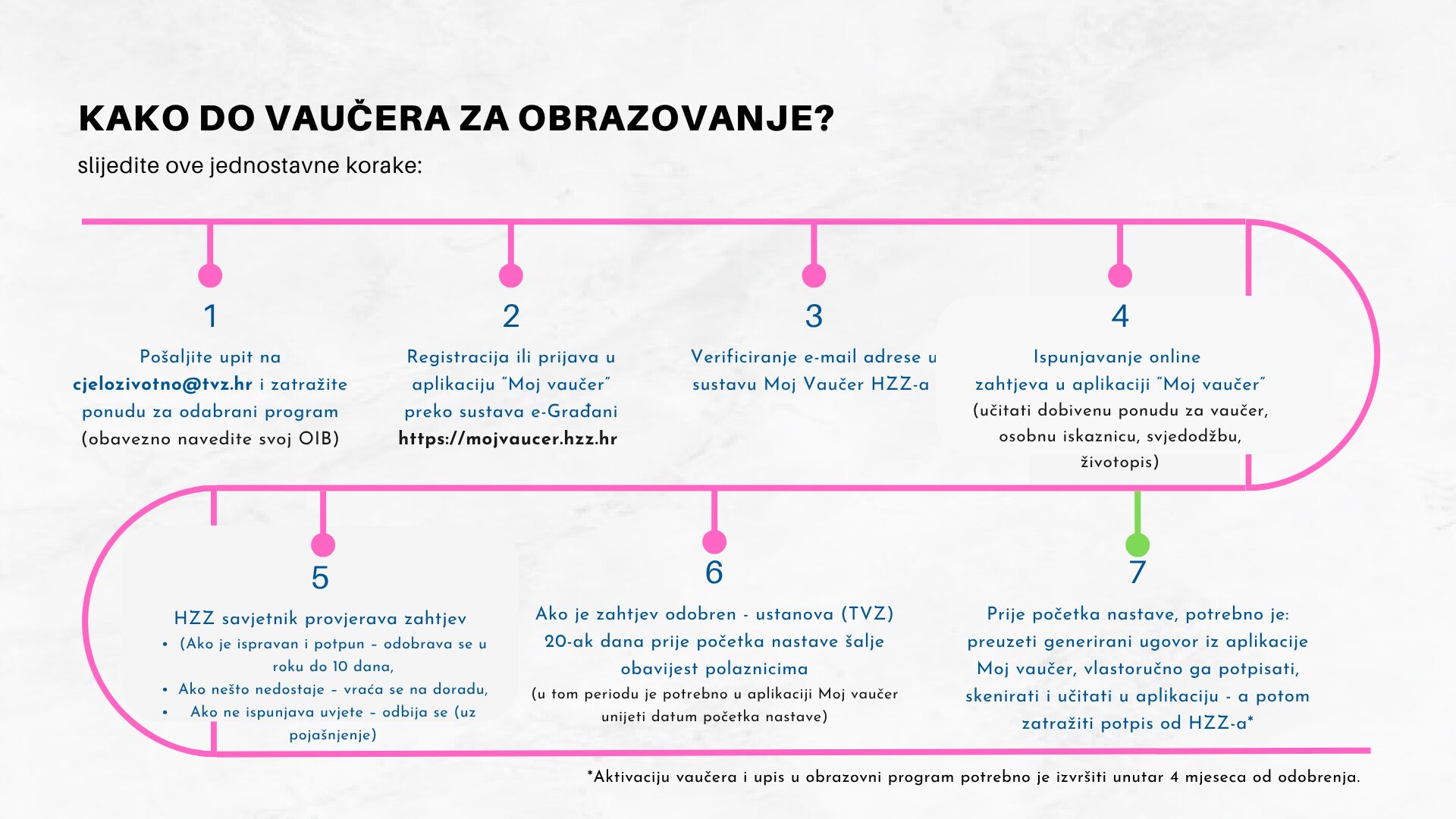 kako-do-vaucera-za-obrazovanje